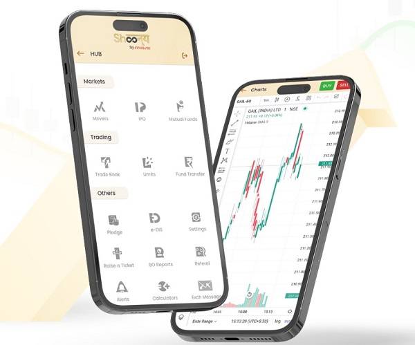 Shoonya Trading App Review 2025: क्या, अब कुछ FREE नहीं है?
