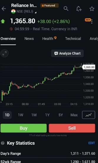 Investing Pro App Review