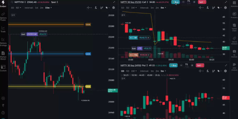 Sahi Trading App Chart View Screenshot