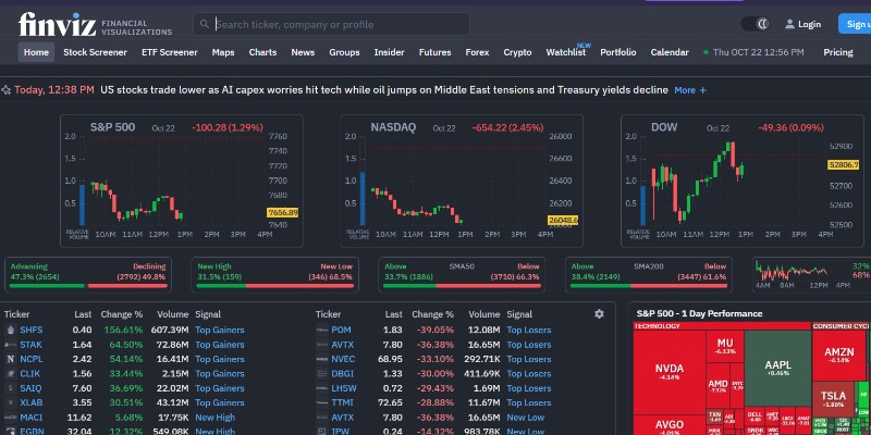 Finviz India