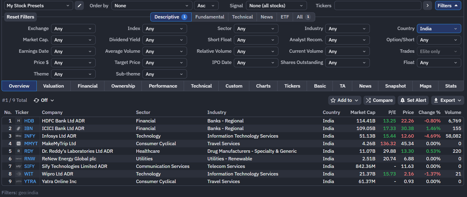 Finviz India Stock Screener