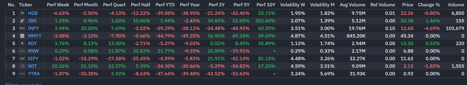 Finviz India volume indicator