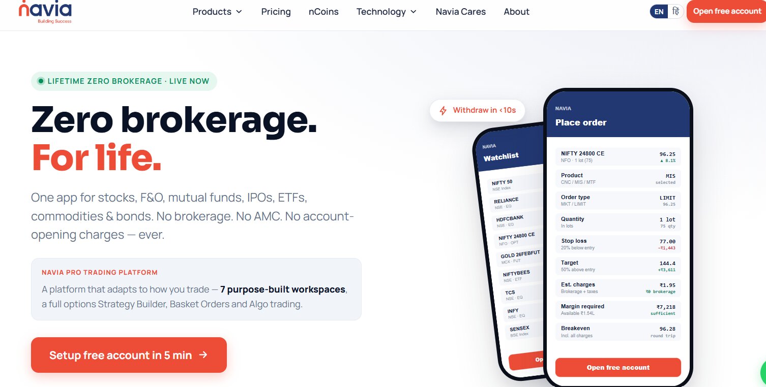 Navia- Lowest Brokerage Charges for Options in India